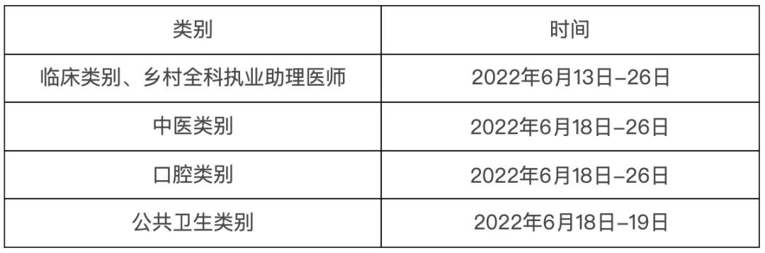 实践技能考试合格分数线_2026医师资格考试时间_2022年医师资格考试报名时间