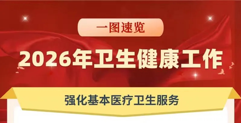 2026年卫生健康工作重点抢先看！政府工作报告这样部署